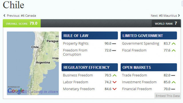 chilefreedom