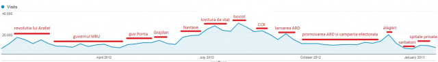 trafic-2012