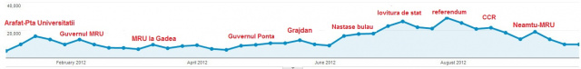 trafic_2012