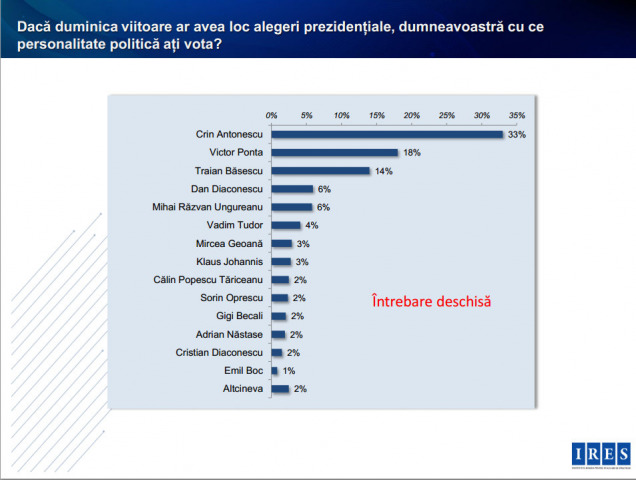prezidires